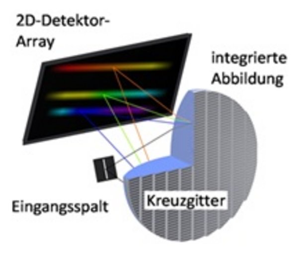 Sensorkonzept