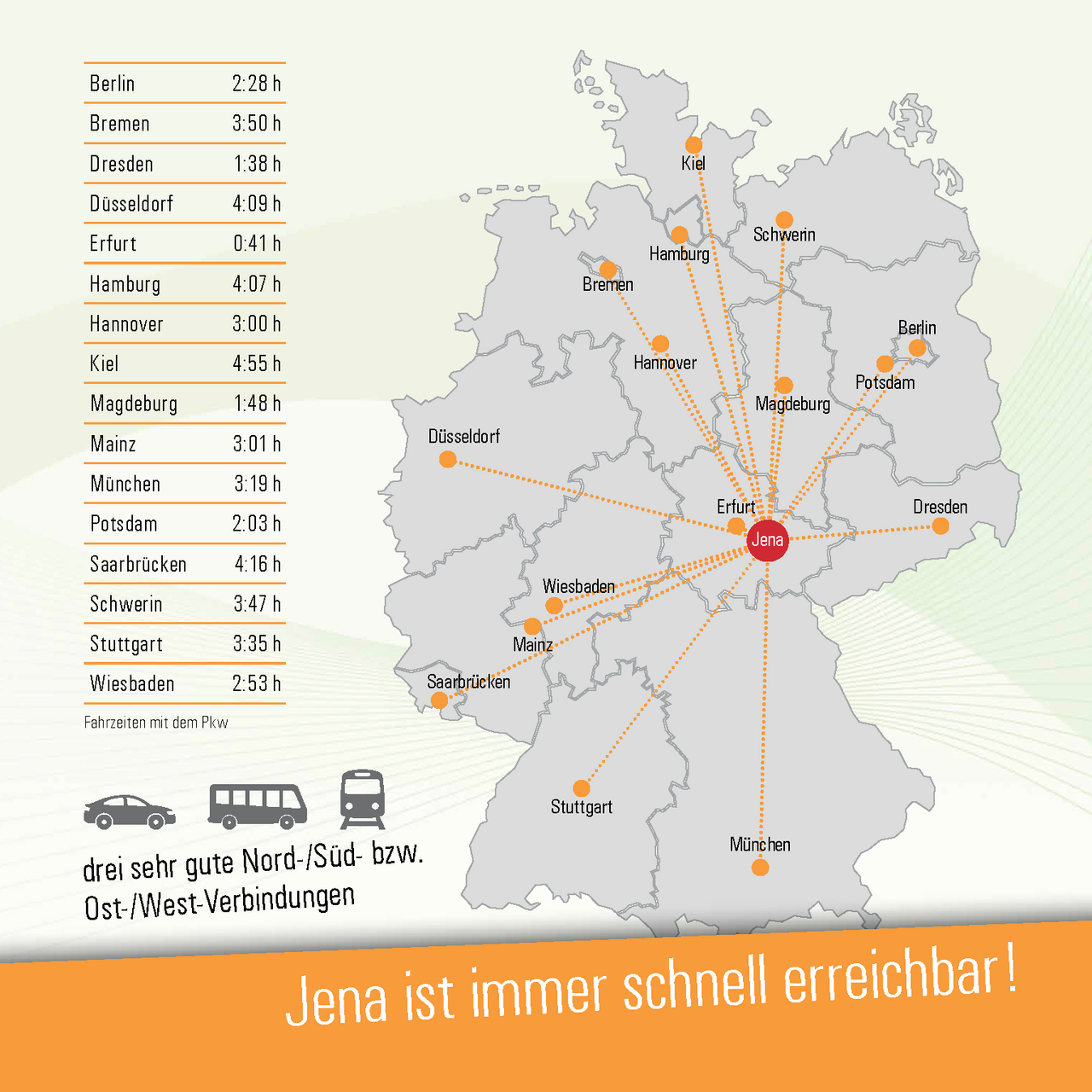 Jena ist immer schnell erreichbar!