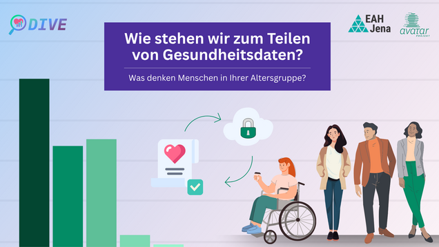 Eine Gruppe von Menschen steht neben einem Balkendiagramm und Icons mit einem Herz und Schloss. Über ihnen steht "Wie stehen wir zum Teilen von Gesundheitsdaten? Was denken Menschen in Ihrer Altersgruppe"? Außerdem sind die 3 Logos DIVE, EAH Jena und Avatar-Projekt zu sehen.