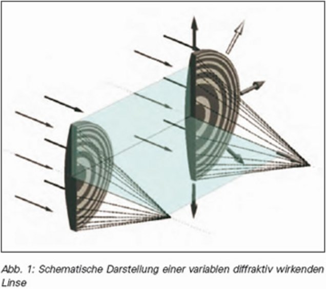 Abbildung 1