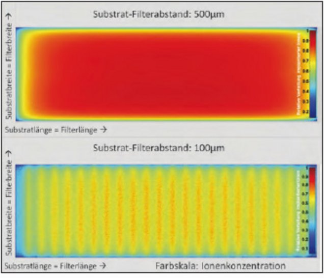 The illustration shows a top view of an implanted substrate.