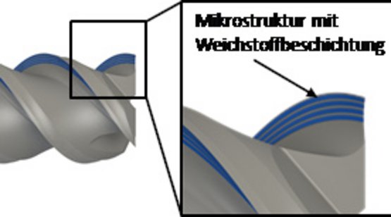 Fräswerkzeug mit Mikrostrukturen und Weichstoffbeschichtung