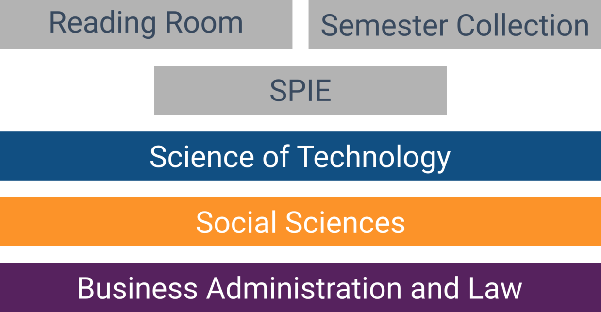 Reading Room, Semester Collection, SPIE, Science of Technology, Social Sciences, Business Administration and Law