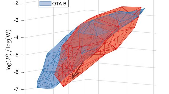Vergleich zweier analoger Signalverstärker anhand der realisierbaren Eigenschaftsräume