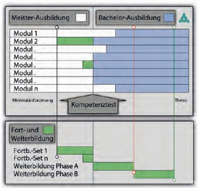 Hochschulzugang