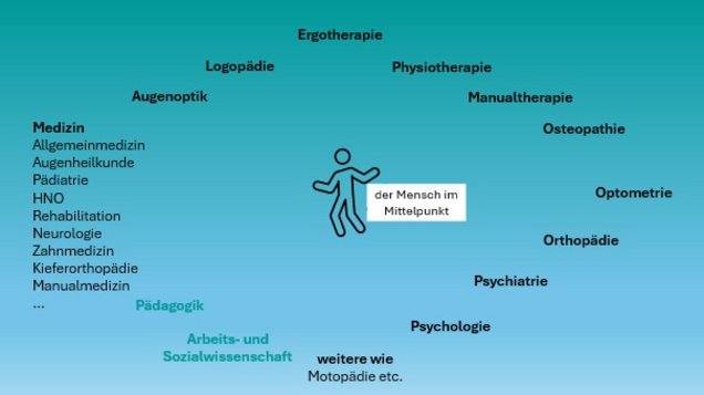 interdisziplinäres Netzwerk in Gesundheitsberufen (IGB, EAH Jena)