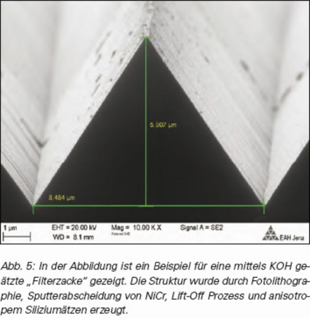 Energiefilter