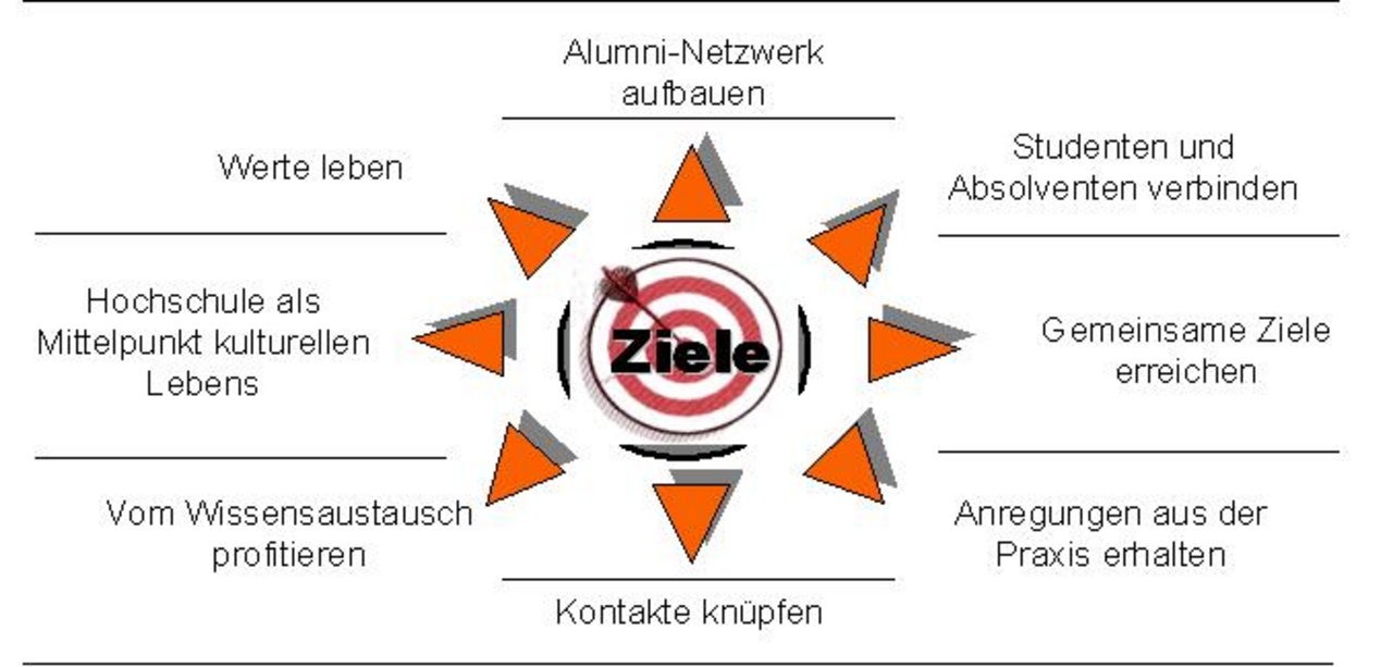 Ziele Alumni