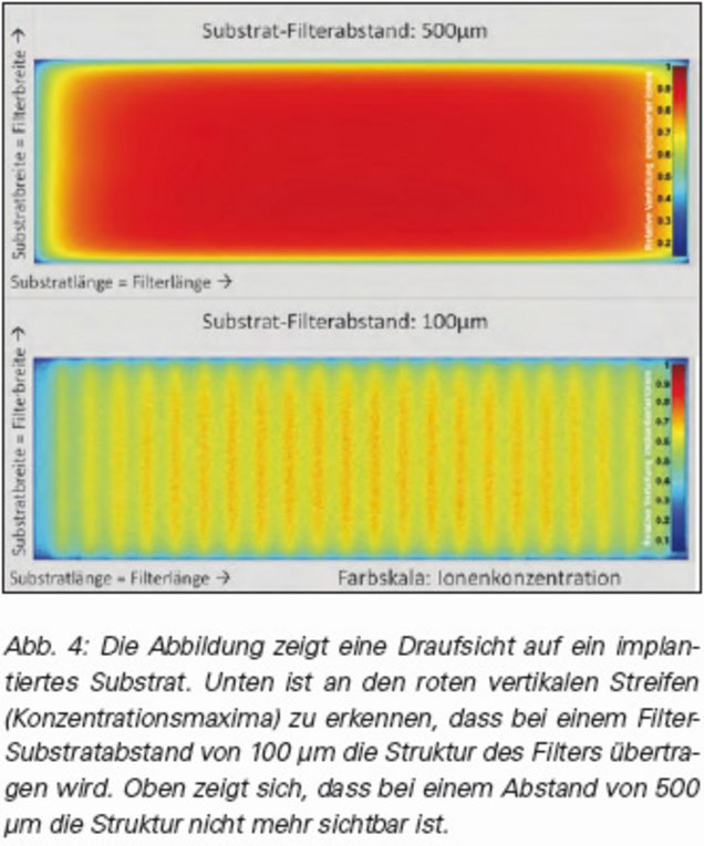 Abbildung 4