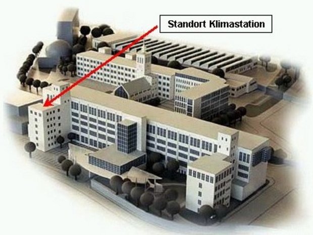 Standort Standort