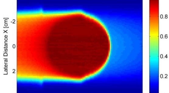 Intensitätsverteilung eines 3D-Rangemodulators
