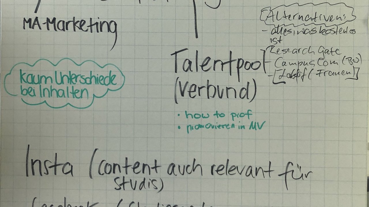 Eine Übersicht mit Ergebnissen