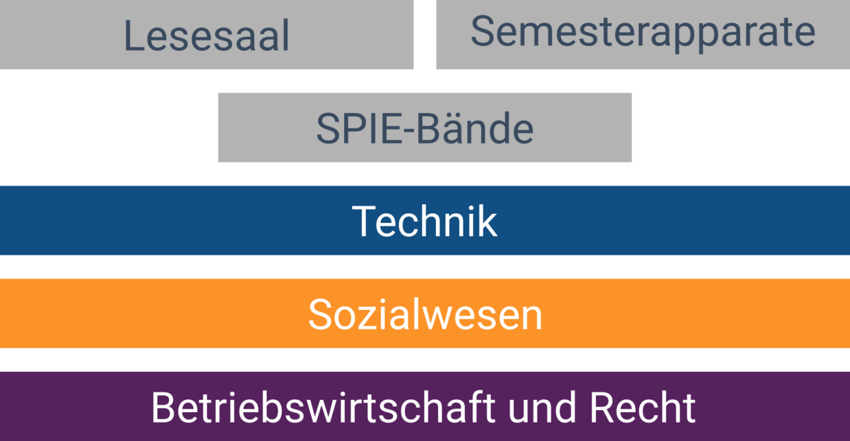 Untergeschoss der Bibliothek 