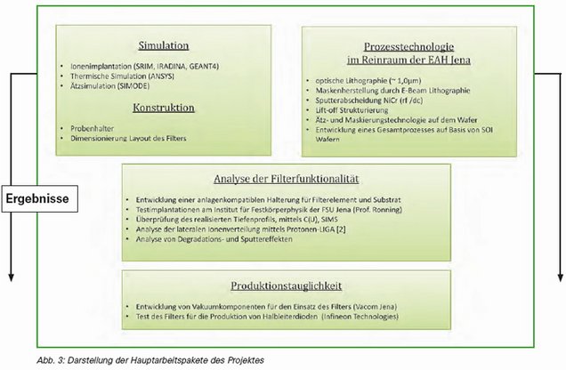 Abbildung 3