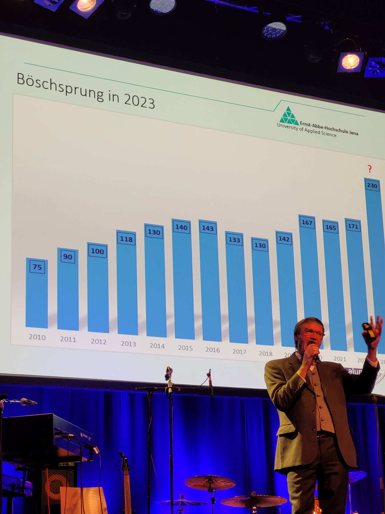 Prof. Dr. Bösch bei der Eröffnungsrede