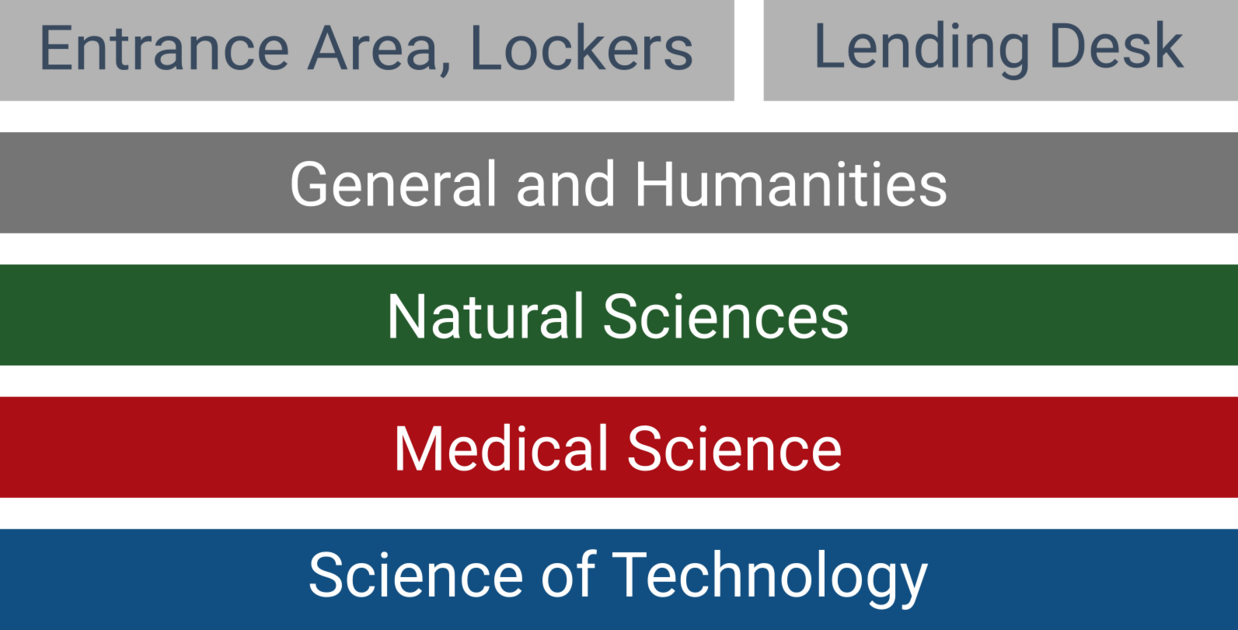 Entrance area, lockers, lending desk, general and humanities, natural sciences, medical siences, science of technoloy