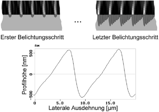 Abbildung 2