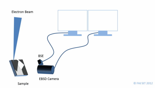 Messprinzip EBSD