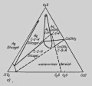 CSH Diagramm