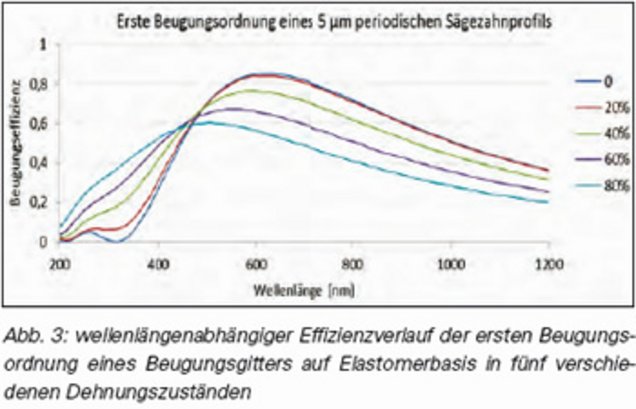 Abbildung 3