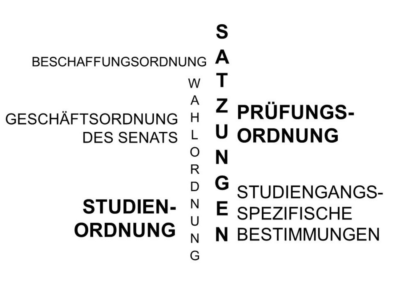 Verkündungsblatt der EAH Jena