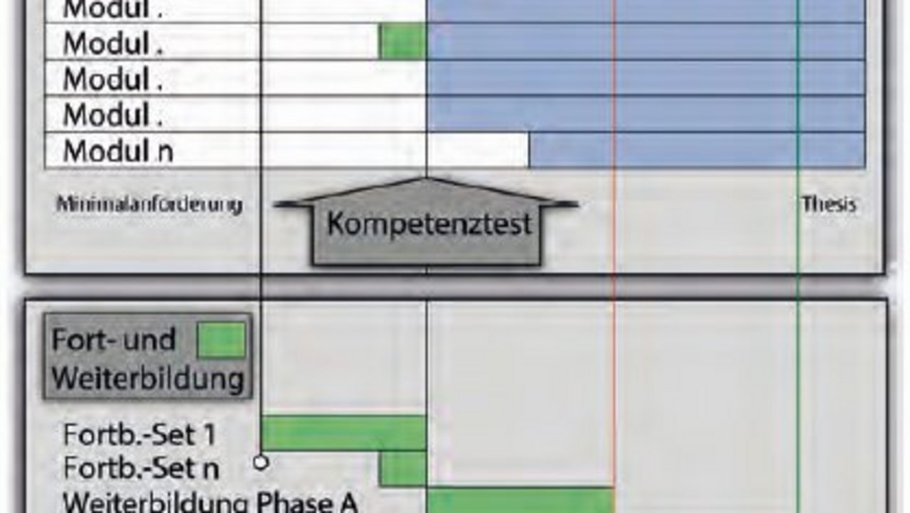 kompetenzbasierter Hochschulzugang offenen Hochschule Degle kompetenzbasierter Hochschulzugang