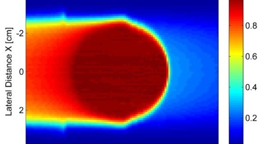 Intensitätsverteilung eines 3D-Rangemodulators