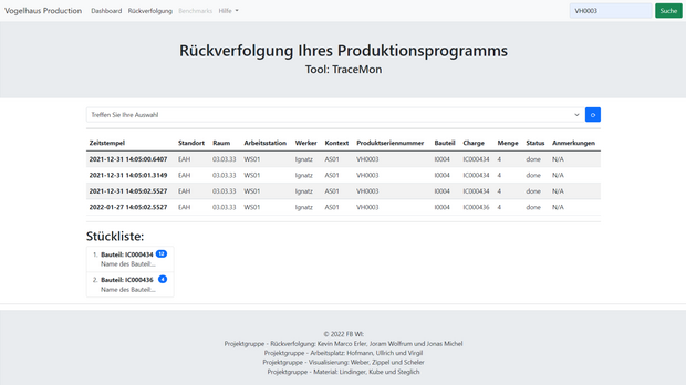 Teilprojekt Rückverfolgbarkeit Teilprojekt Rückverfolgbarkeit